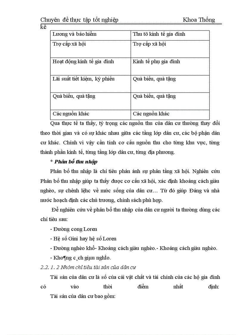 image for page Phân tích thống kê ảnh hưởng của mức sống dân cư đến mức sinh ở Việt Nam giai đoạn 1995-2004 làm chuyên đề thực tập của mình