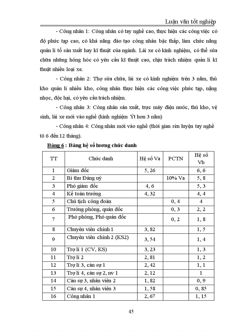image for page Vận dụng một số phương pháp thống kê để phân tích tình hình sử dụng lao động của Công ty Điện tử Sao Mai giai đoạn 2000 – 2004