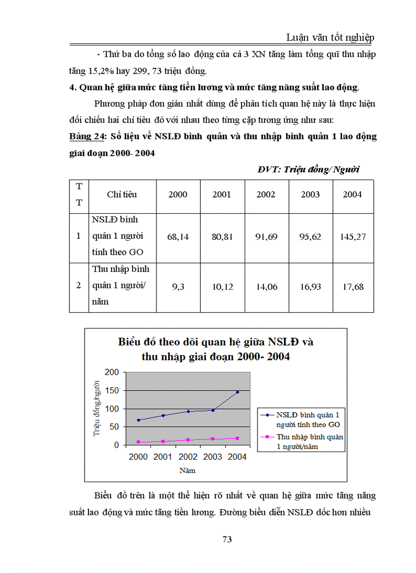 image for page Vận dụng một số phương pháp thống kê để phân tích tình hình sử dụng lao động của Công ty Điện tử Sao Mai giai đoạn 2000 – 2004