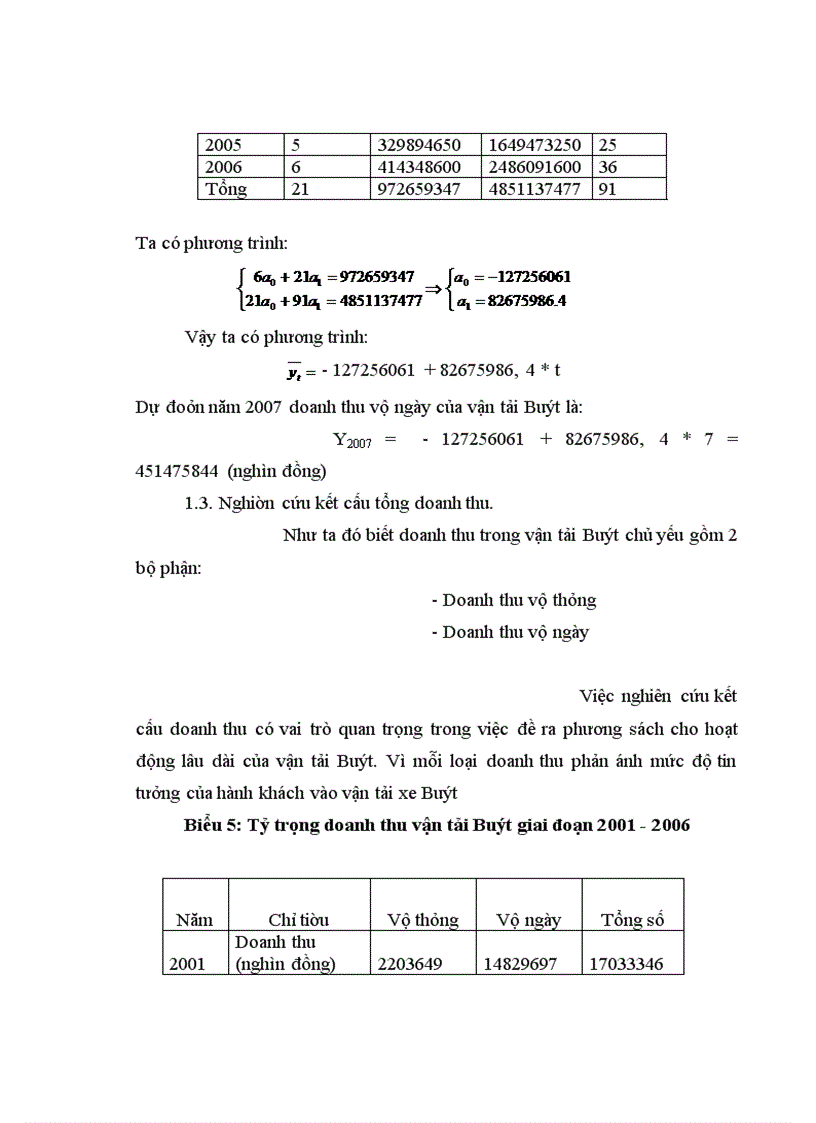 image for page Phân tích biến động các chỉ tiêu phản ánh hoạt động của hệ thống xe Buýt trên địa bàn Hà Nộ