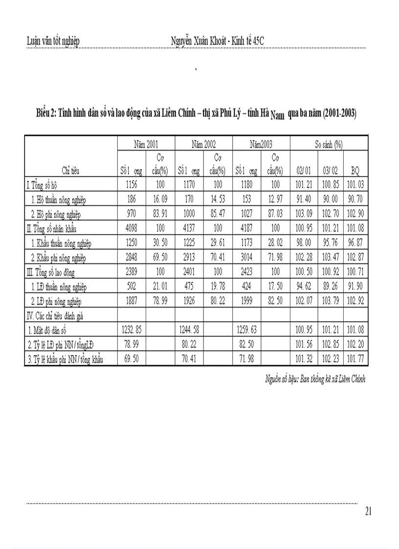 image for page Lấy việc khai thác tiềm năng về địa lý gần trung tâm tỉnh, chế biến nông sản – nghề truyền thống đang có thế mạnh ở địa phương làm trọng tâm phát triển kinh tế hộ