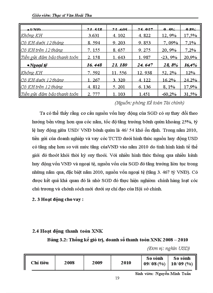 image for page Thực trạng hoạt động kinh doanh tại sở giao dịch ngân hàng thương mại cổ phần ngoại thương việt nam