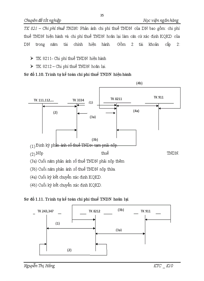 image for page Hoàn thiện công tác kế toán doanh thu và xác định kết quả kinh doanh tại Công ty TNHH Du lịch và Thương mại tổng hợp QTC