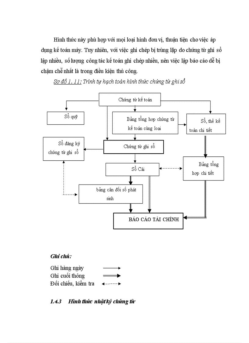 image for page Tổ chức công tác kế toán doanh thu bán hàng và xác định kết quả bán hàng tại công ty trách nhiệm hữu hạn Thiên Hòa An