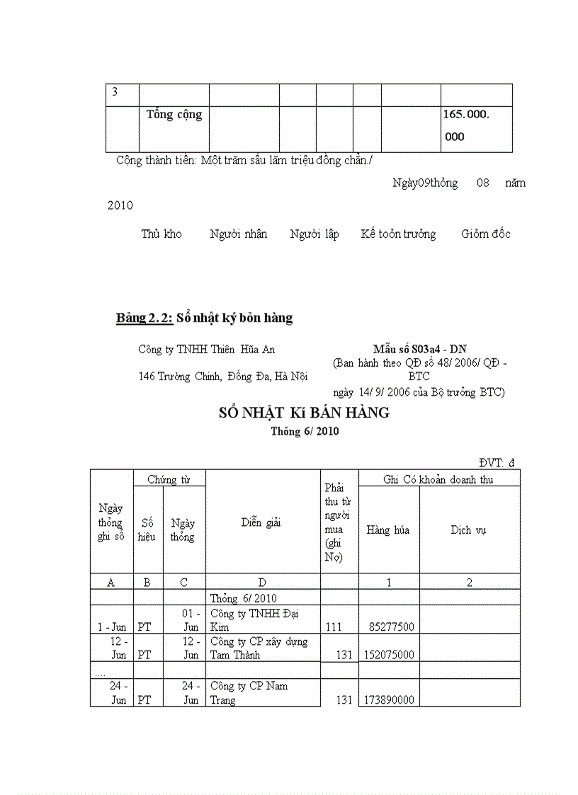 image for page Tổ chức công tác kế toán doanh thu bán hàng và xác định kết quả bán hàng tại công ty trách nhiệm hữu hạn Thiên Hòa An