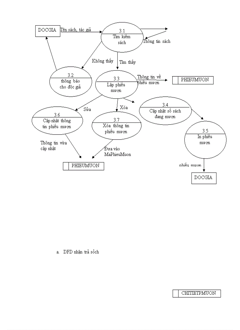 image for page Phân tích hệ thống phần mềm quản lí thư viện