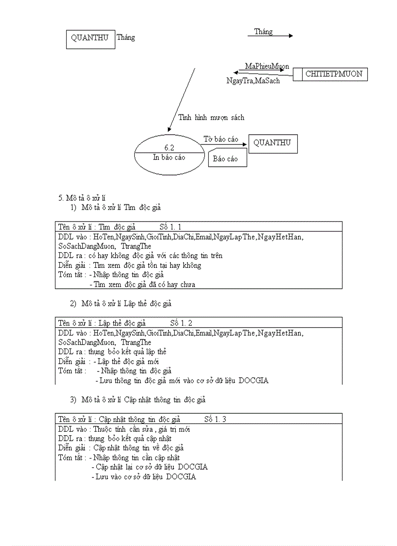 image for page Phân tích hệ thống phần mềm quản lí thư viện