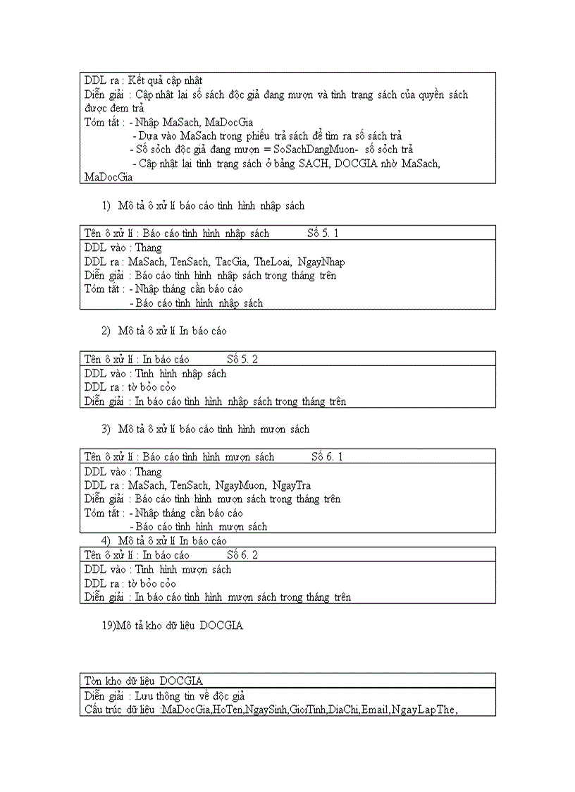 image for page Phân tích hệ thống phần mềm quản lí thư viện