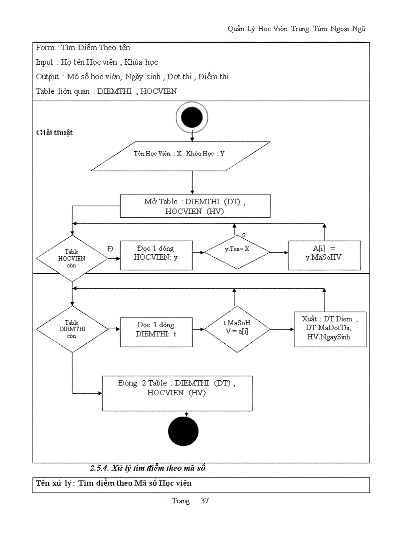 image for page Xây dựng hệ thống thông tin quản lý học viên trung tâm ngoại ngữ