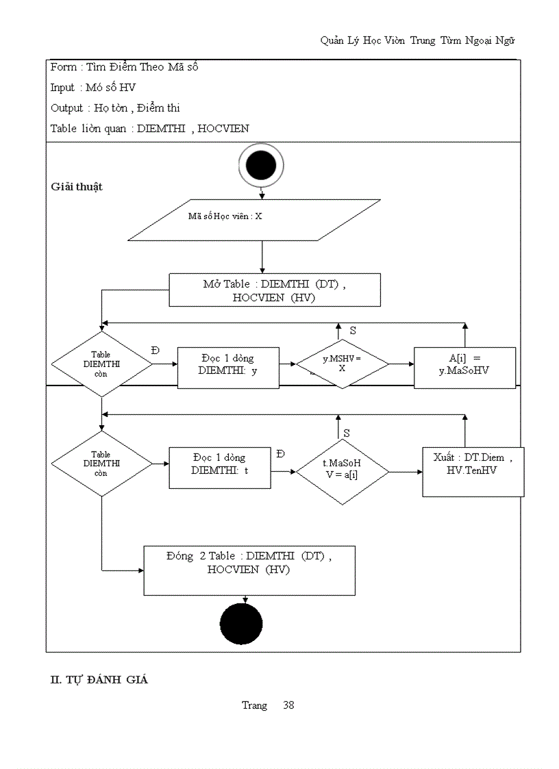 image for page Xây dựng hệ thống thông tin quản lý học viên trung tâm ngoại ngữ