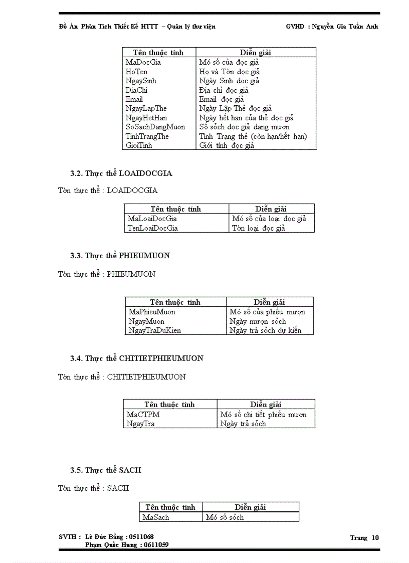 image for page Phân Tích Thiết Kế HTTT – Quản lý thư viện