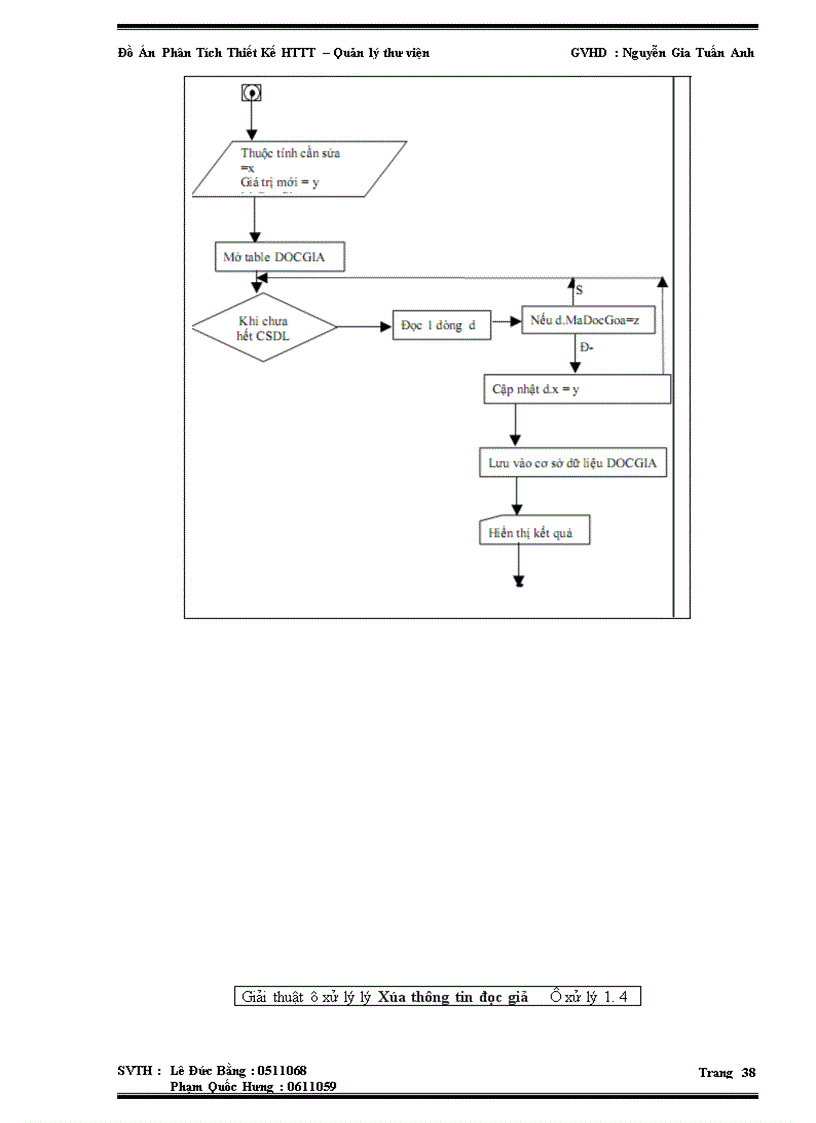 image for page Phân Tích Thiết Kế HTTT – Quản lý thư viện