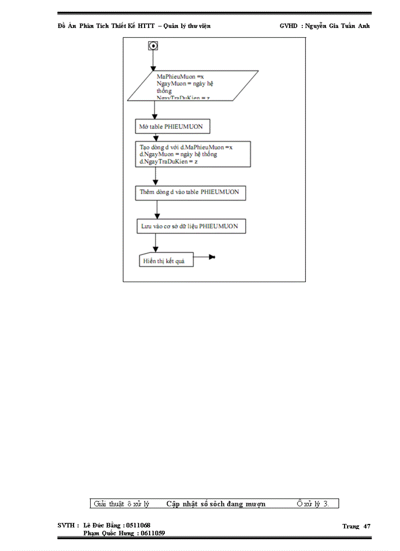 image for page Phân Tích Thiết Kế HTTT – Quản lý thư viện