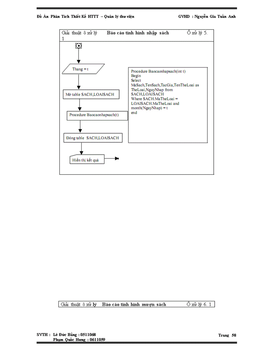image for page Phân Tích Thiết Kế HTTT – Quản lý thư viện