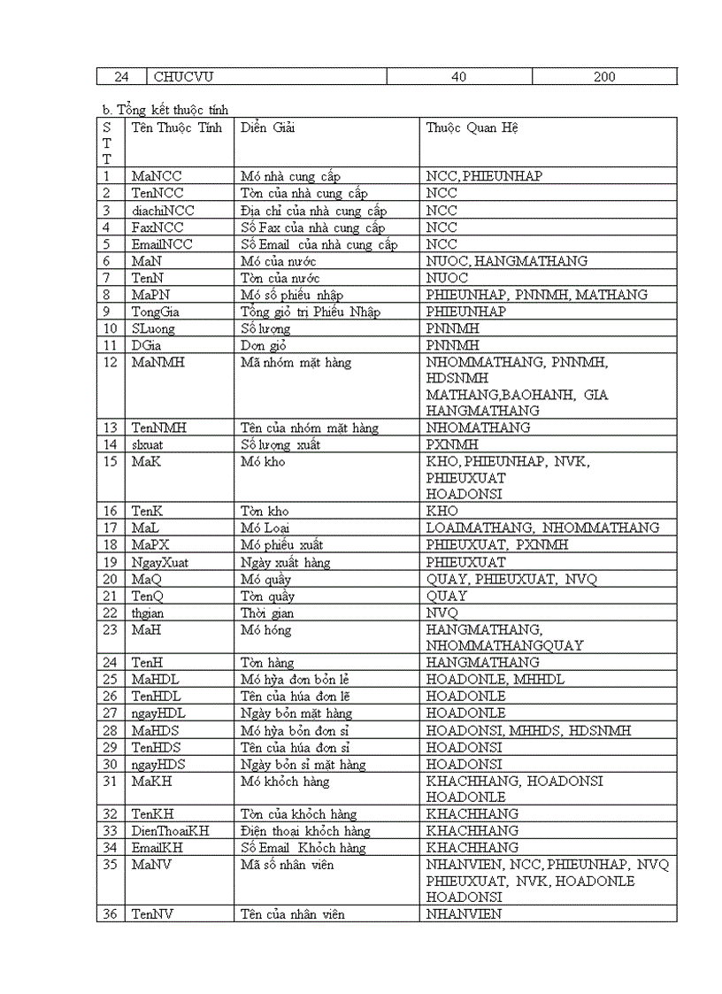 image for page Phân tích hệ thống Công ty điện thoại di động
