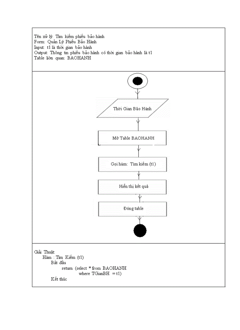image for page Phân tích hệ thống Công ty điện thoại di động