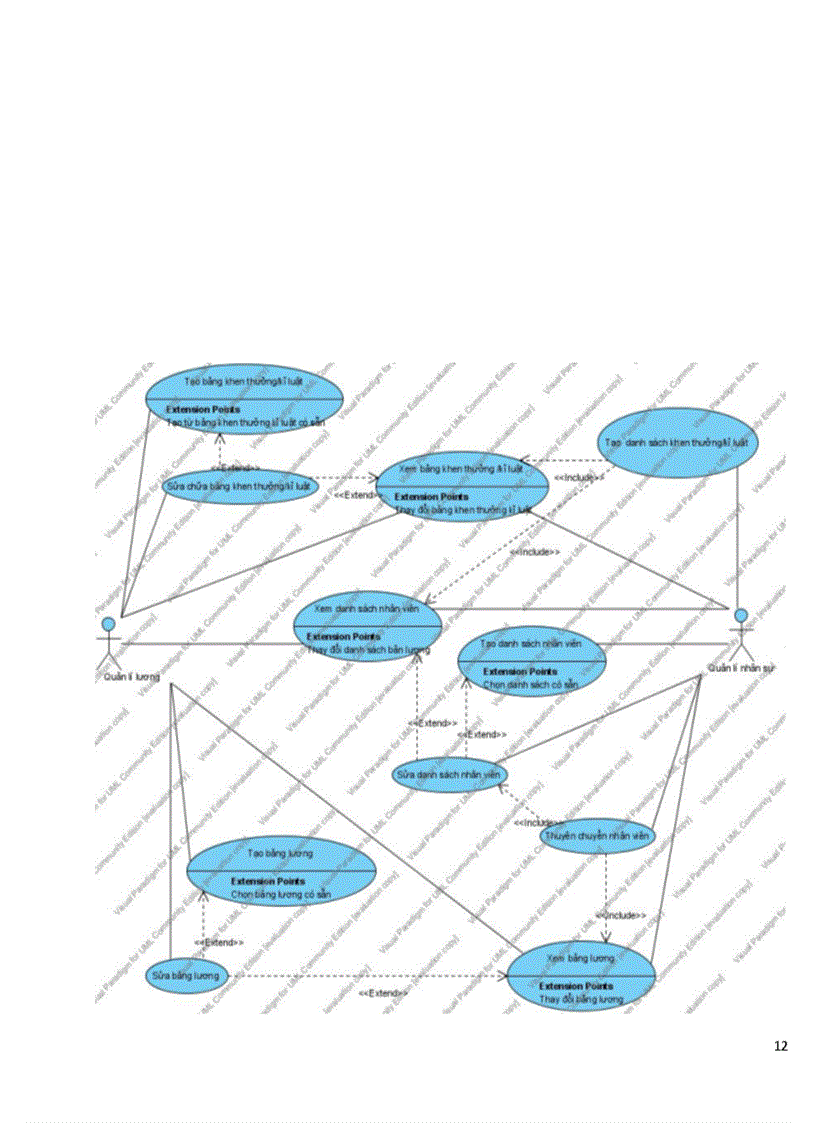 image for page Phân tích, thiết kế hệ thống quản lý nhân sự - Tiền lương cho công ty Sun-Rise