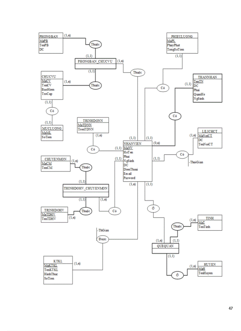 image for page Phân tích, thiết kế hệ thống quản lý nhân sự - Tiền lương cho công ty Sun-Rise
