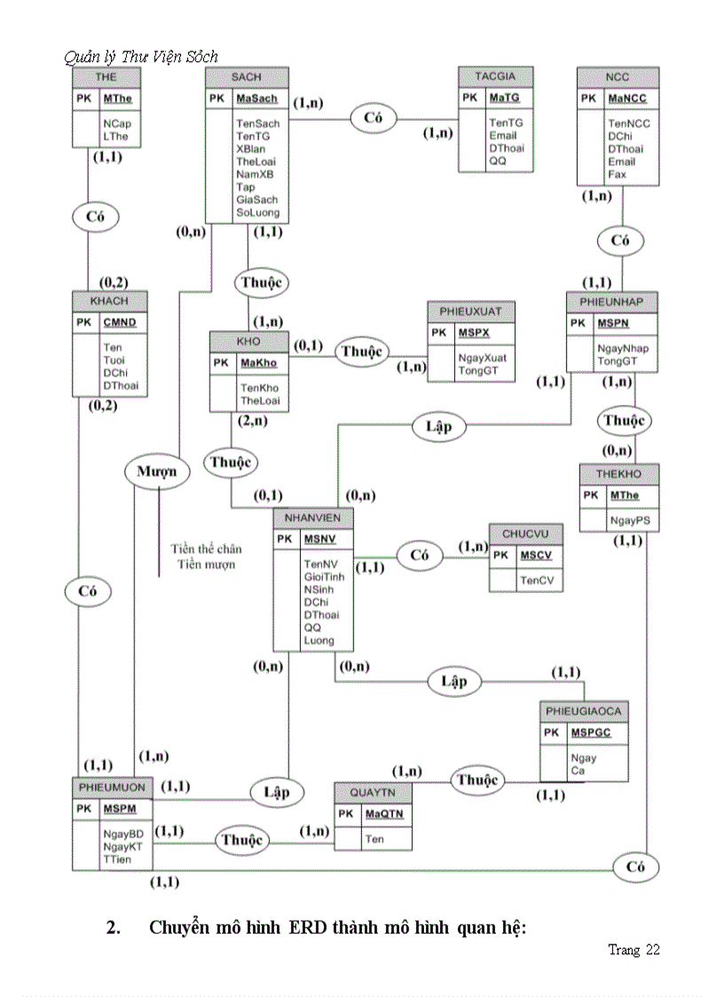 image for page Quản lý Thư Viện Sách