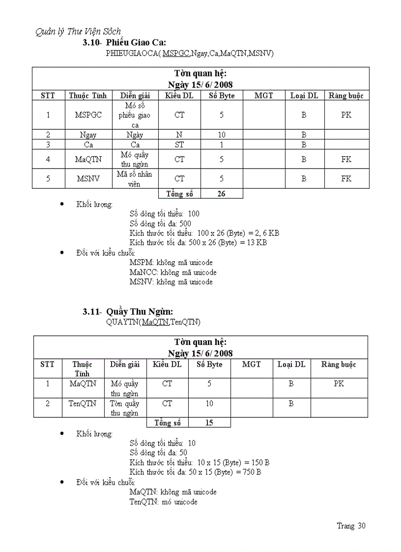 image for page Quản lý Thư Viện Sách