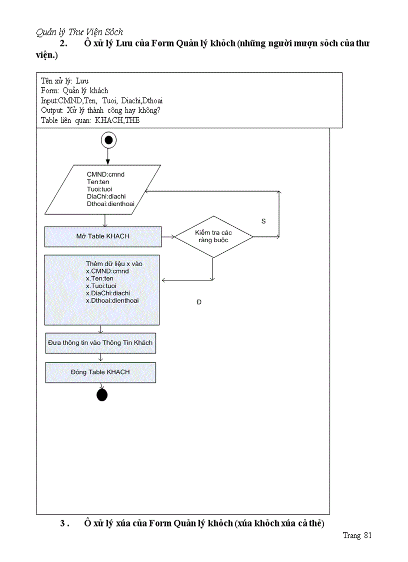 image for page Quản lý Thư Viện Sách