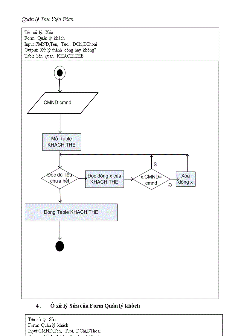 image for page Quản lý Thư Viện Sách