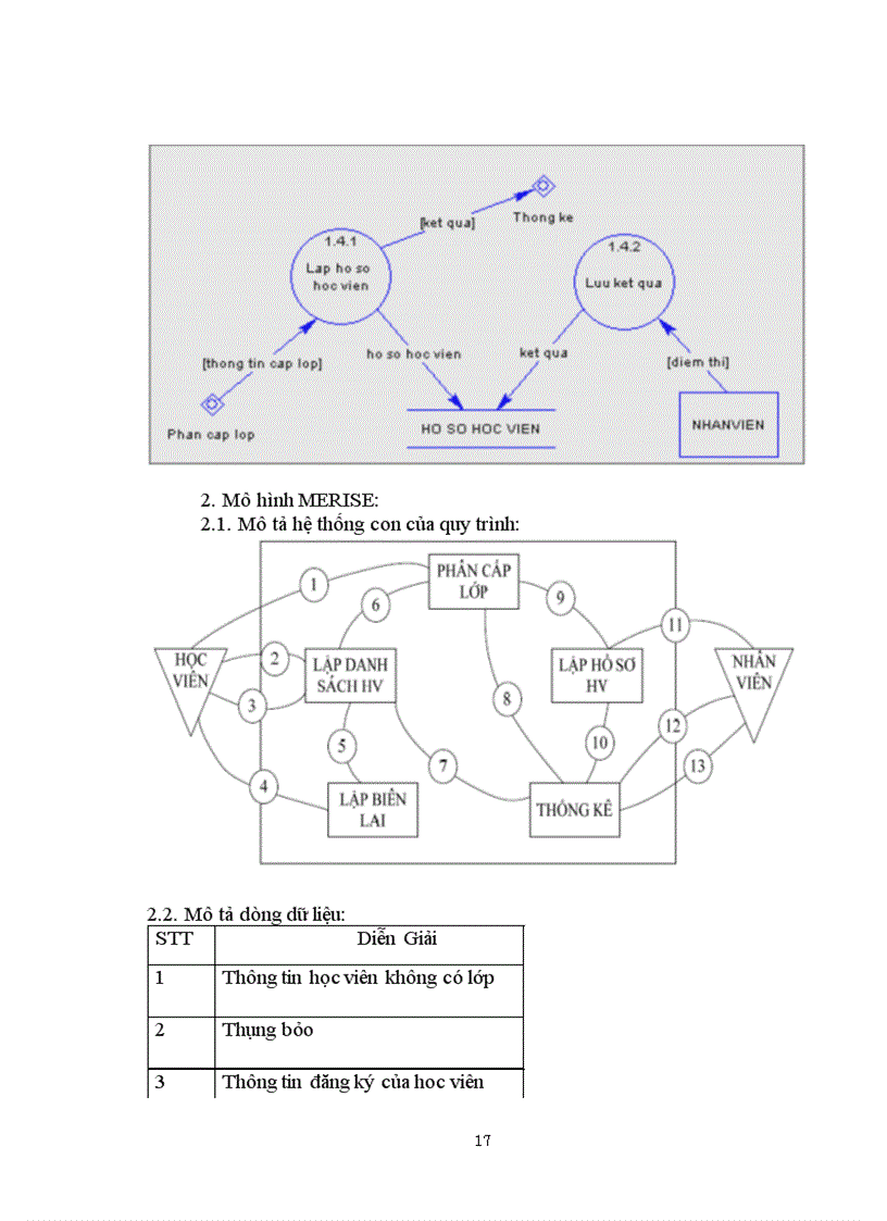 image for page Quản lý học viên trung tâm ngoại ngữ
