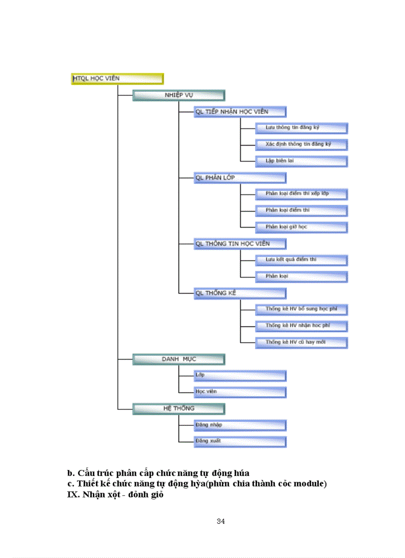 image for page Quản lý học viên trung tâm ngoại ngữ