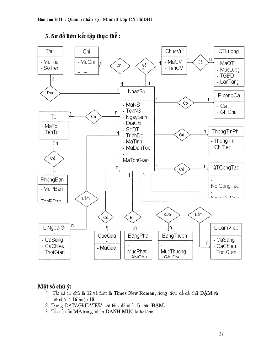 image for page Quản lí nhân sự