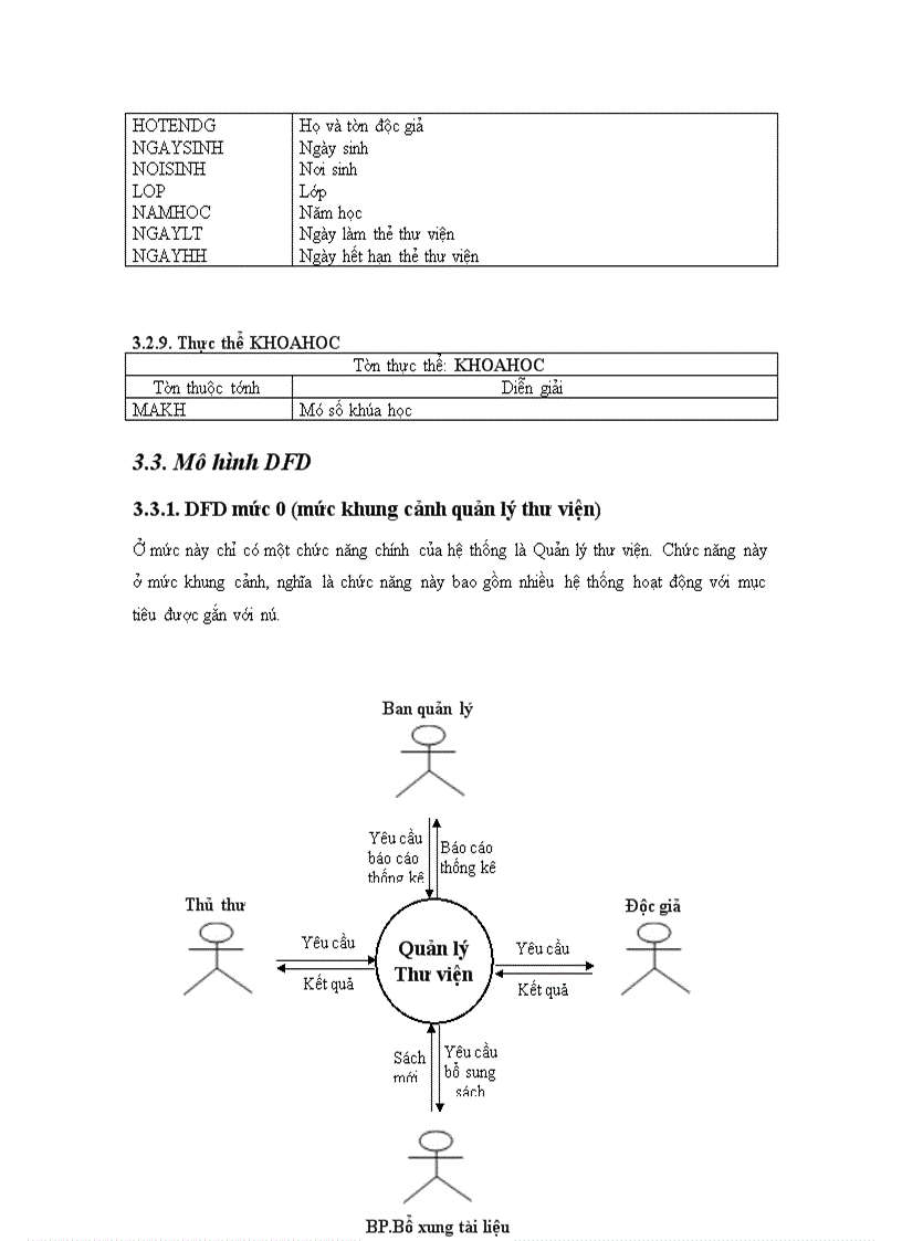 image for page Môn học phân tích thiết kế hệ thống thông tin