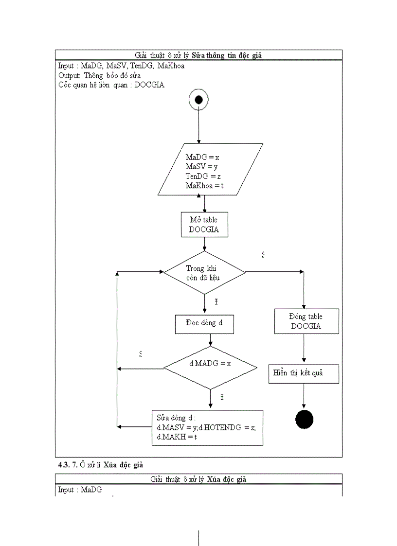 image for page Môn học phân tích thiết kế hệ thống thông tin