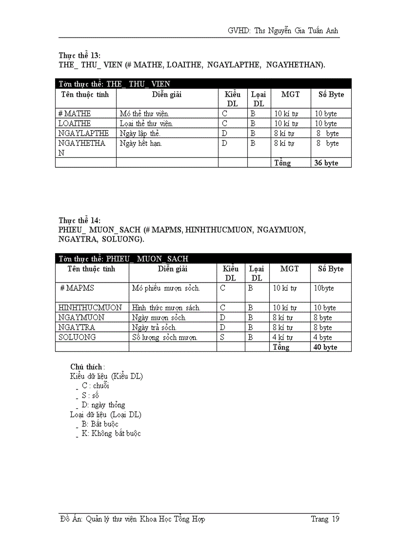 image for page Quản lý thư viên Khoa Học Tổng Hợp Thành Phố Hồ Chí Minh