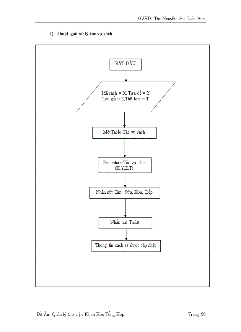 image for page Quản lý thư viên Khoa Học Tổng Hợp Thành Phố Hồ Chí Minh