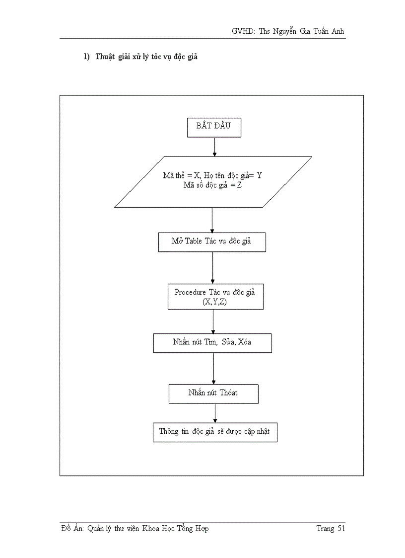 image for page Quản lý thư viên Khoa Học Tổng Hợp Thành Phố Hồ Chí Minh