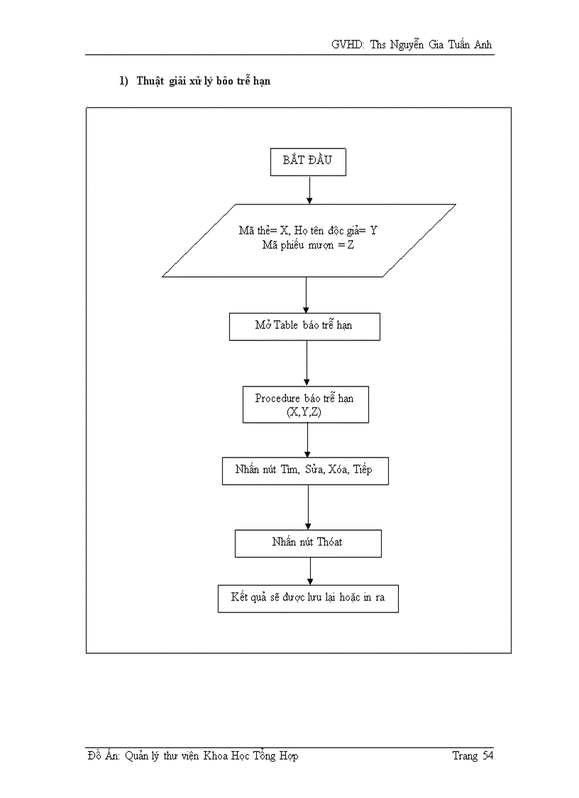 image for page Quản lý thư viên Khoa Học Tổng Hợp Thành Phố Hồ Chí Minh