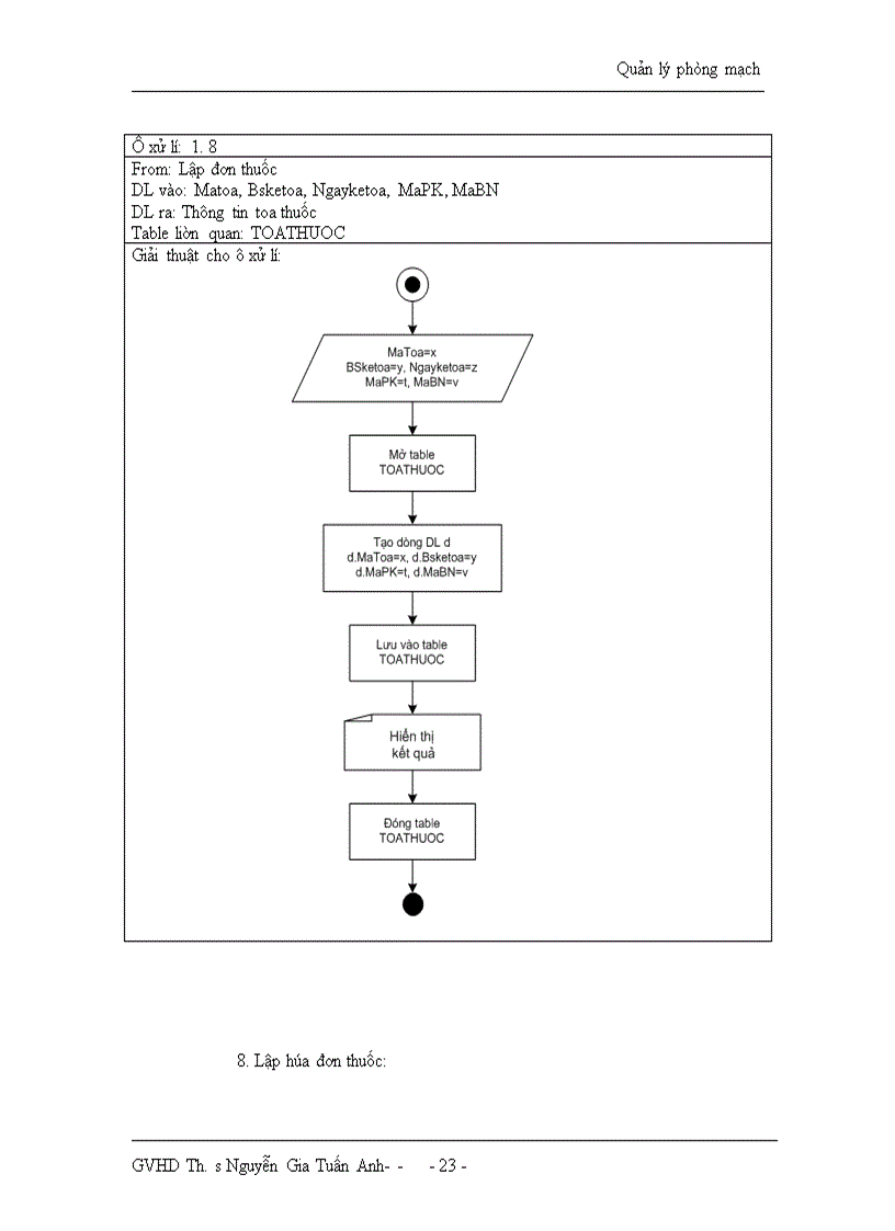 image for page Quản lý phòng mạch
