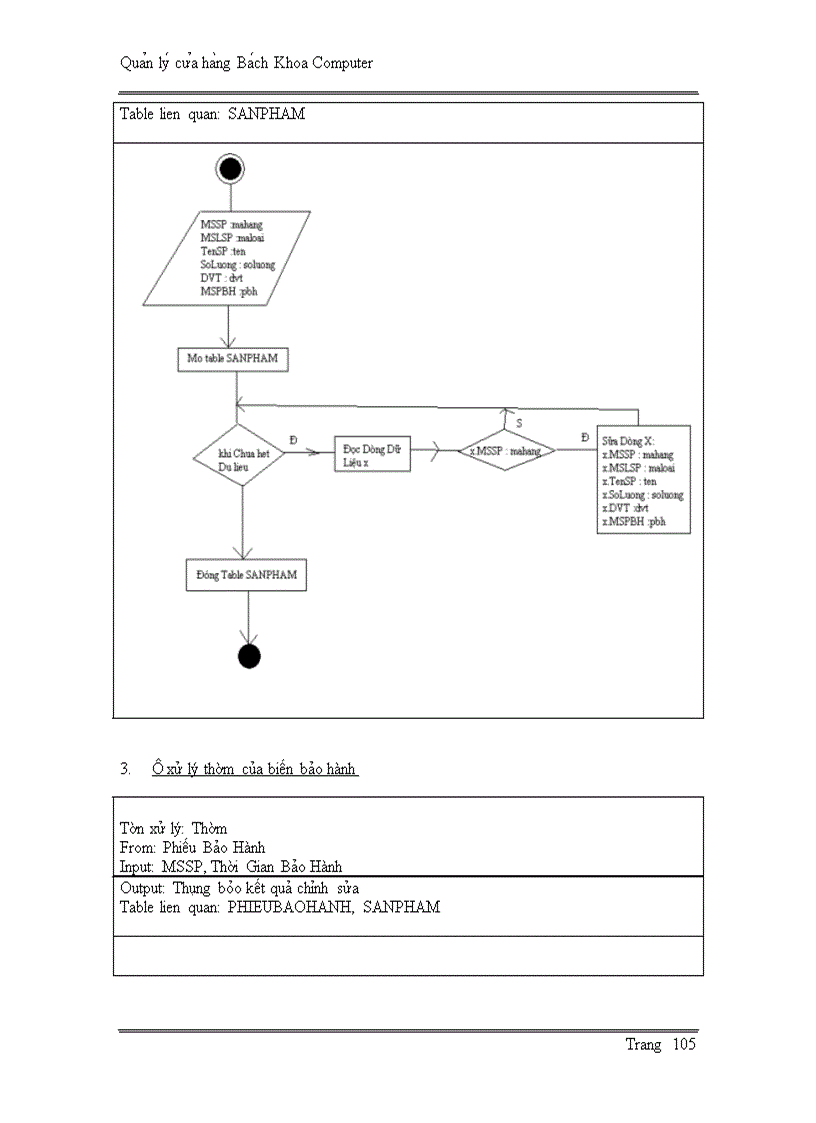 image for page Quản lý cửa hàng Bách Khoa Computer