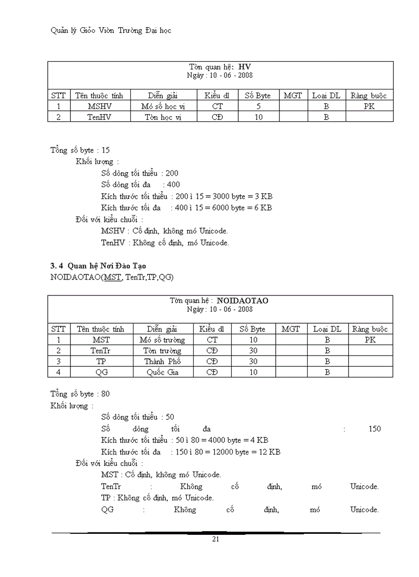 image for page Quản lý Trường Đại học