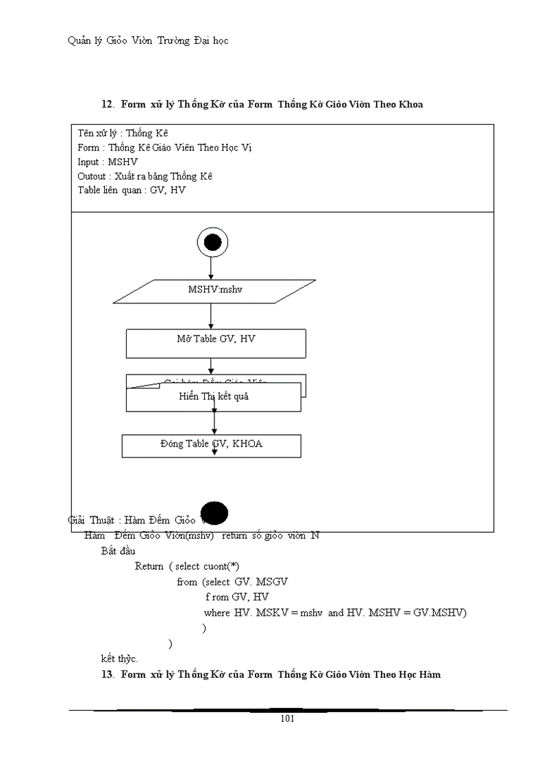 image for page Quản lý Trường Đại học
