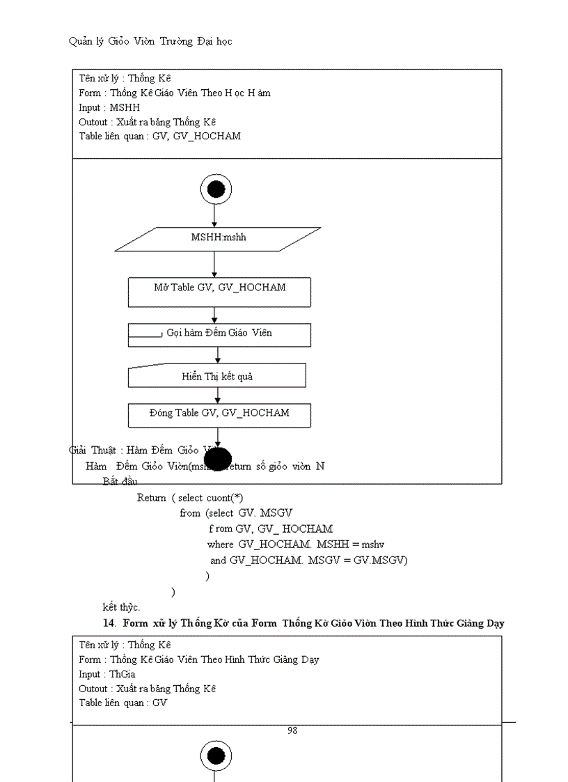 image for page Quản lý Trường Đại học