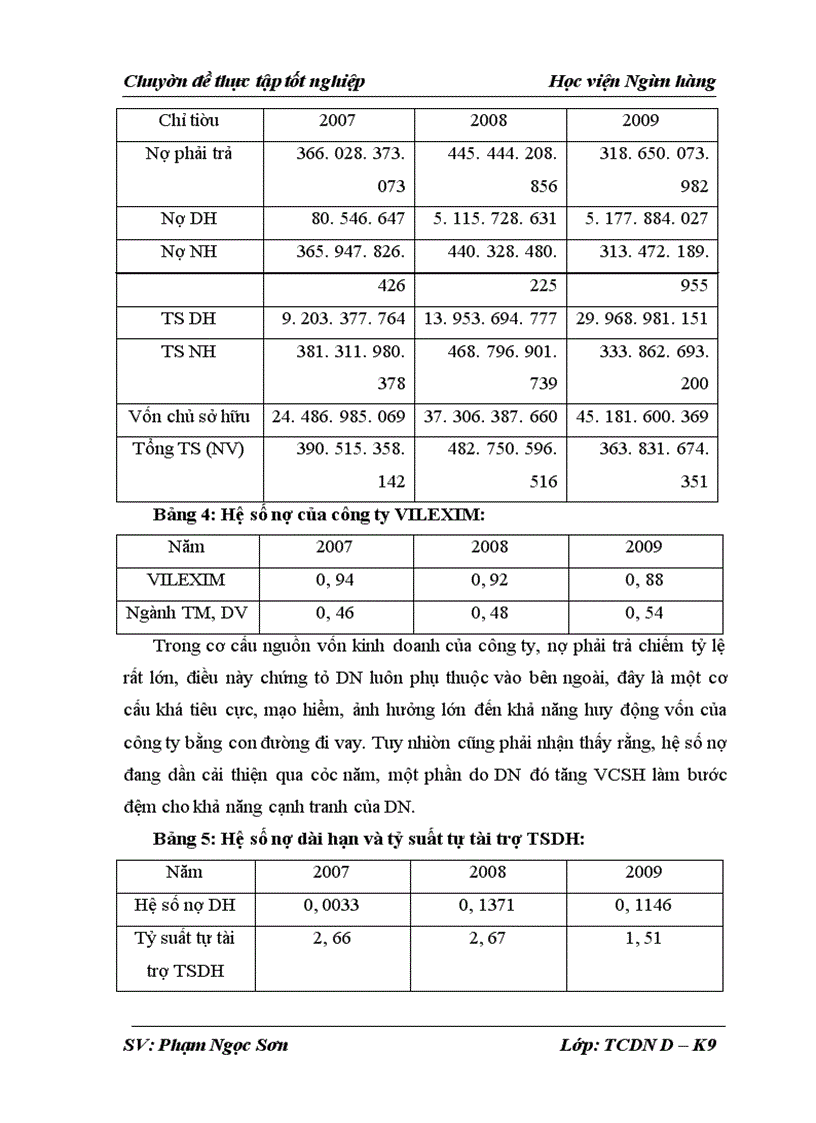 image for page Phân tích tình hình tài chính và các giải pháp tài chính nâng cao hiệu quả sử dụng vốn tại Công ty Cổ phần Xuất nhập khẩu và hợp tác đầu tư VILEXIM