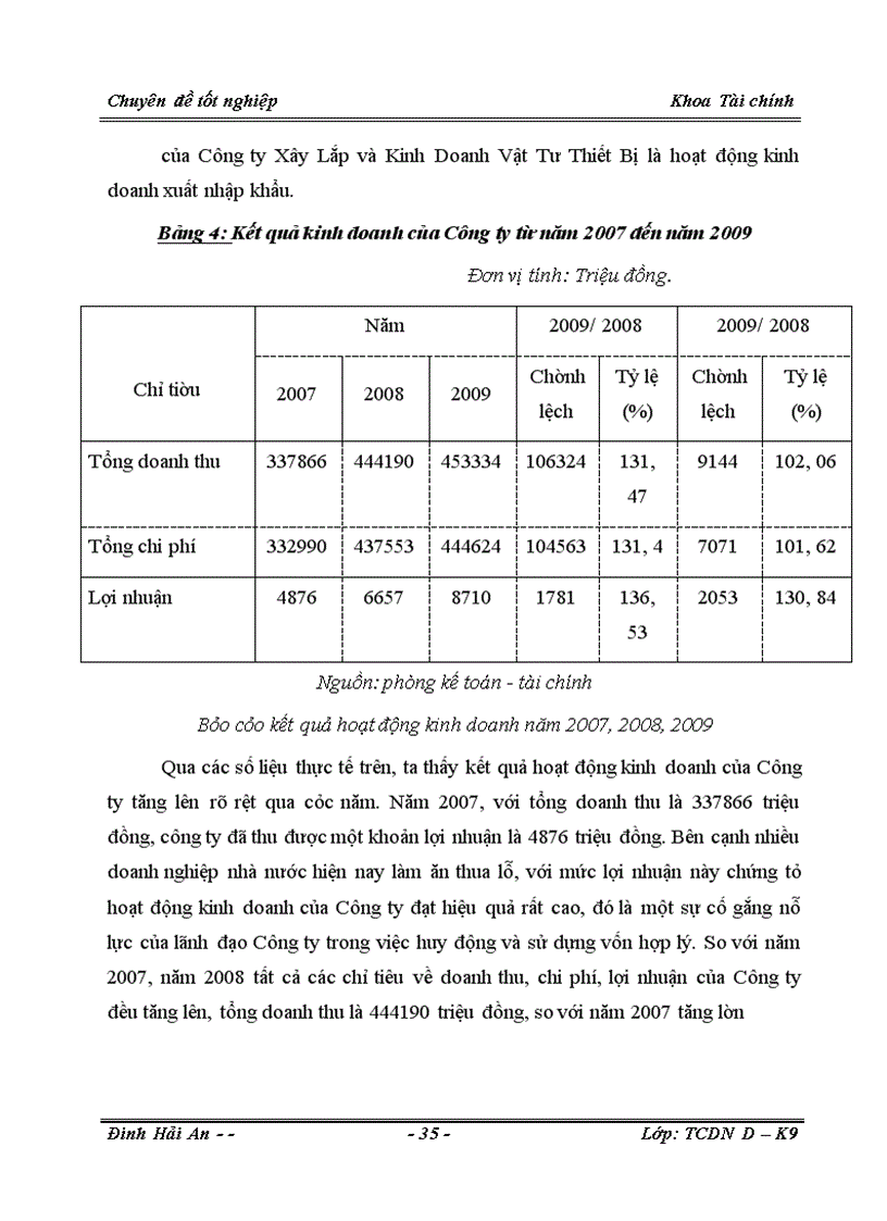 image for page Phân tích tình hình tài chính và các giải pháp nhằm tăng cường năng lực tài chính tại Công ty Cổ phần Xây Lắp và Sản Xuất Công Nghiệp