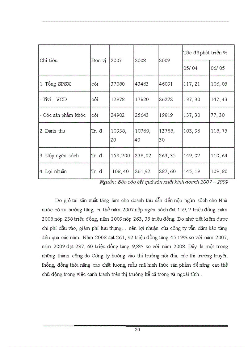 image for page Giải pháp chủ yếu nhằm nâng cao hiệu quả hoạt động kinh doanh tại Công ty TNHH Thương mại và dịch vụ tin học Thiên Sơn