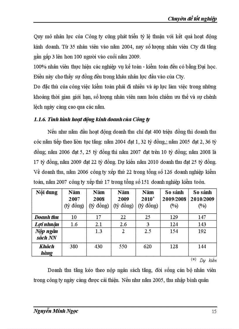 image for page Hoàn thiện công tác đào tạo và phát triển nguồn nhân lực tại Công ty TNHH Kiểm toán và Tư vấn Thăng Long