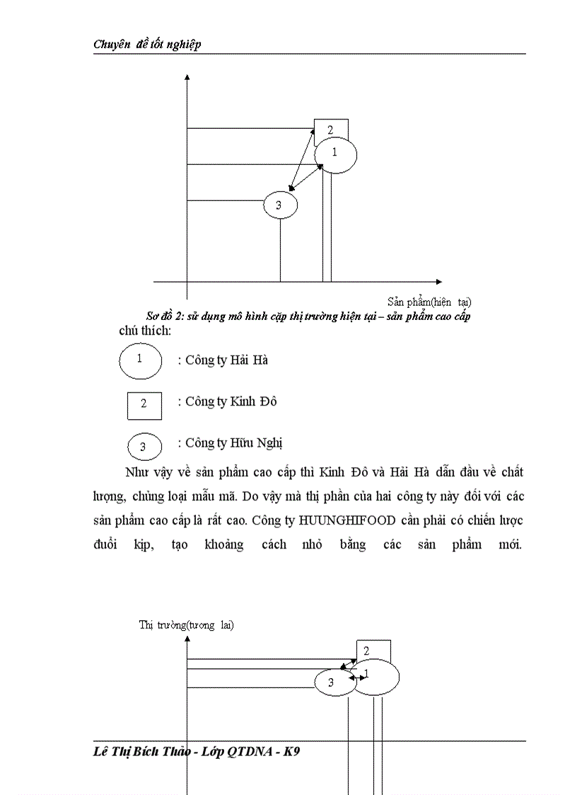 image for page Giải pháp xây dựng chiến lược sản phẩm tại công ty cổ phần thực phẩm Hữu Nghị giai đoạn 2010-2015