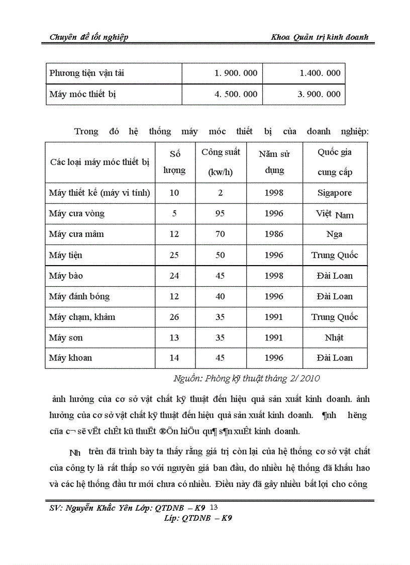 image for page Nghiên cứu chỉ tiêu đánh giá hiệu quả kinh doanh tại Công ty TNHH Hoàng Tuấn