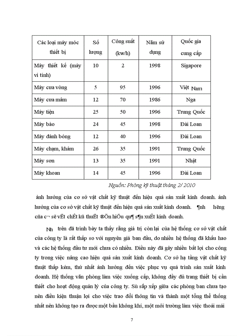 image for page Nghiờn cứu chỉ tiờu đỏnh giỏ hiệu quả kinh doanh tại Cụng ty TNHH Hoàng Tuấn