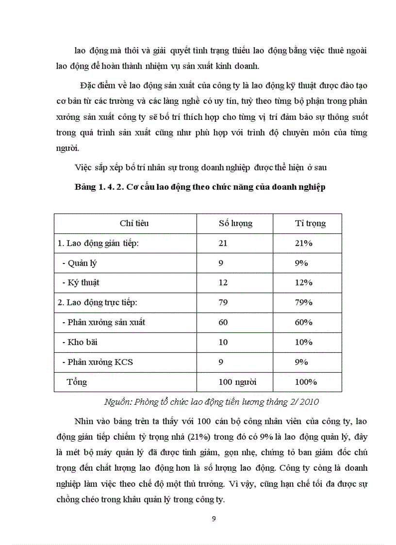 image for page Nghiờn cứu chỉ tiờu đỏnh giỏ hiệu quả kinh doanh tại Cụng ty TNHH Hoàng Tuấn