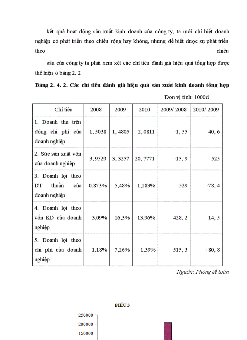 image for page Nghiờn cứu chỉ tiờu đỏnh giỏ hiệu quả kinh doanh tại Cụng ty TNHH Hoàng Tuấn