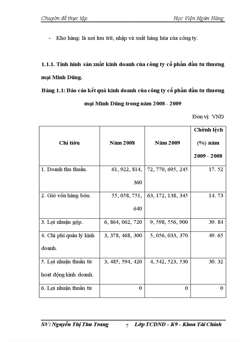 image for page Vốn lưu động và các giải pháp nâng cao hiệu quả sử dụng vốn lưu động tại công ty cổ phần đầu tư thương mại Minh Dũng